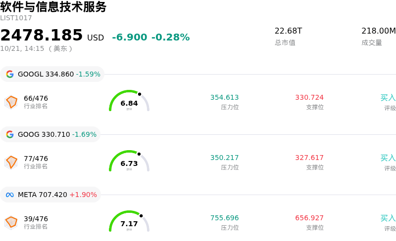 软件与信息技术服务