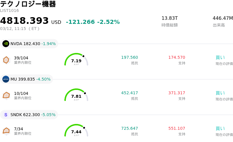 テクノロジー機器