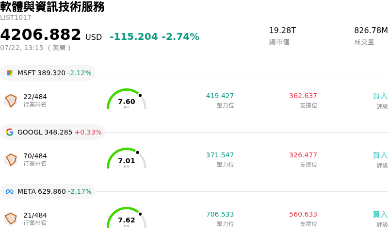 軟體與資訊技術服務
