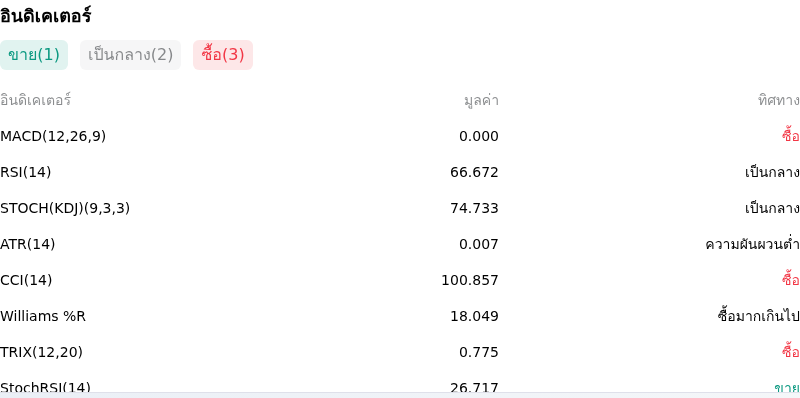 IndicatorAnalysis