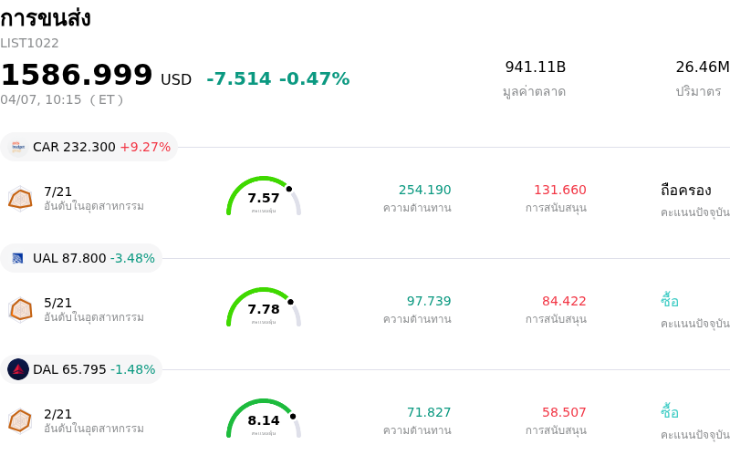 การขนส่ง