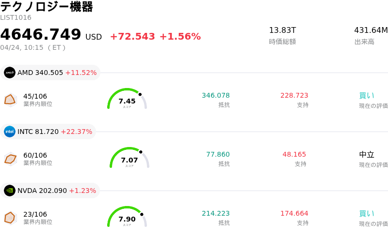 テクノロジー機器