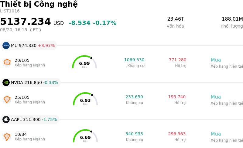 Thiết bị Công nghệ