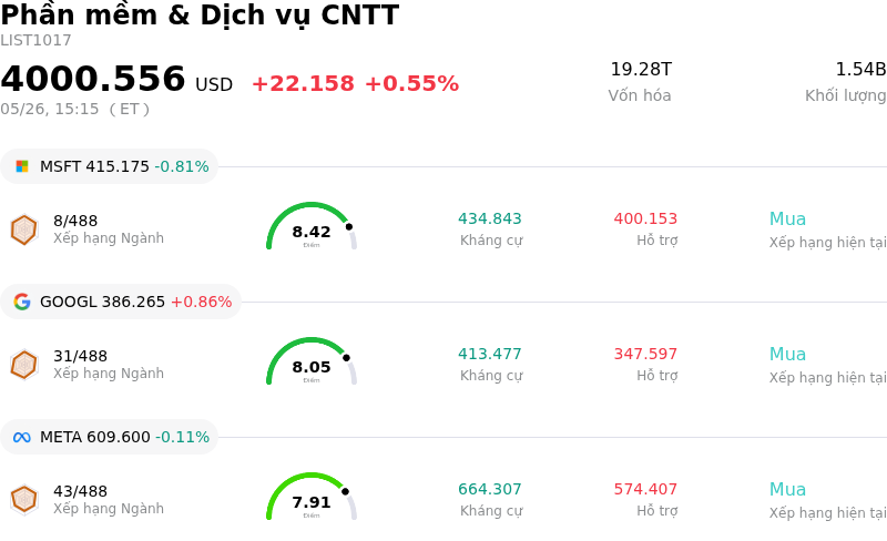 Phần mềm & Dịch vụ CNTT