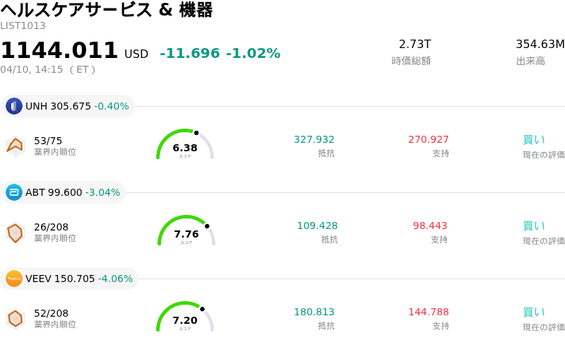 ヘルスケアサービス & 機器