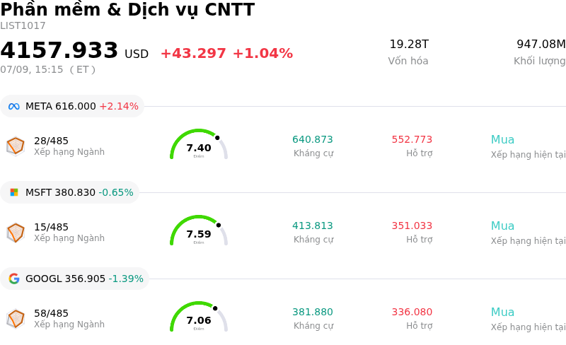 Phần mềm & Dịch vụ CNTT
