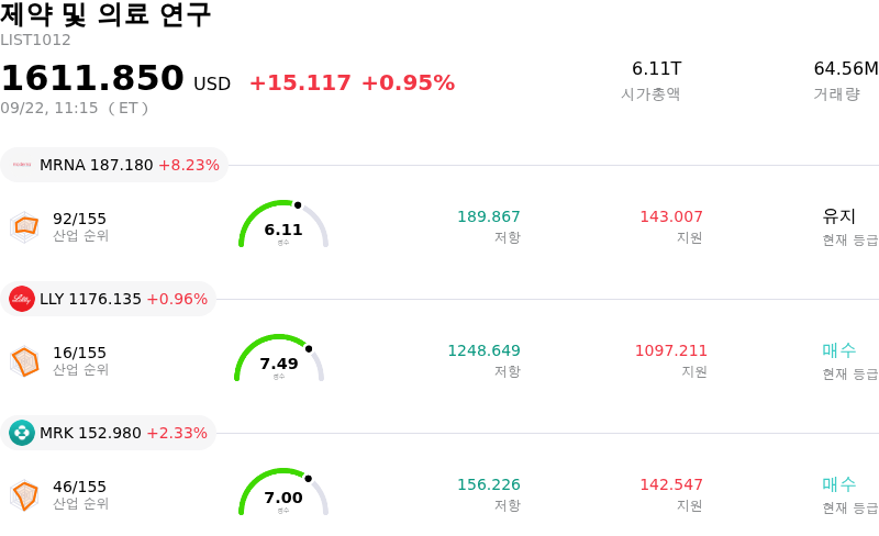 제약 및 의료 연구