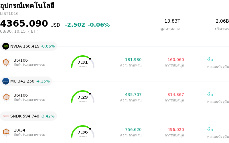 อุปกรณ์เทคโนโลยี