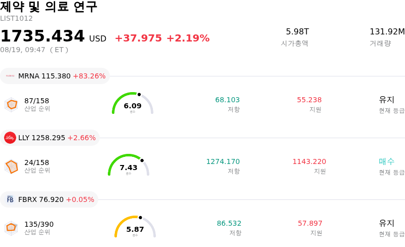 제약 및 의료 연구