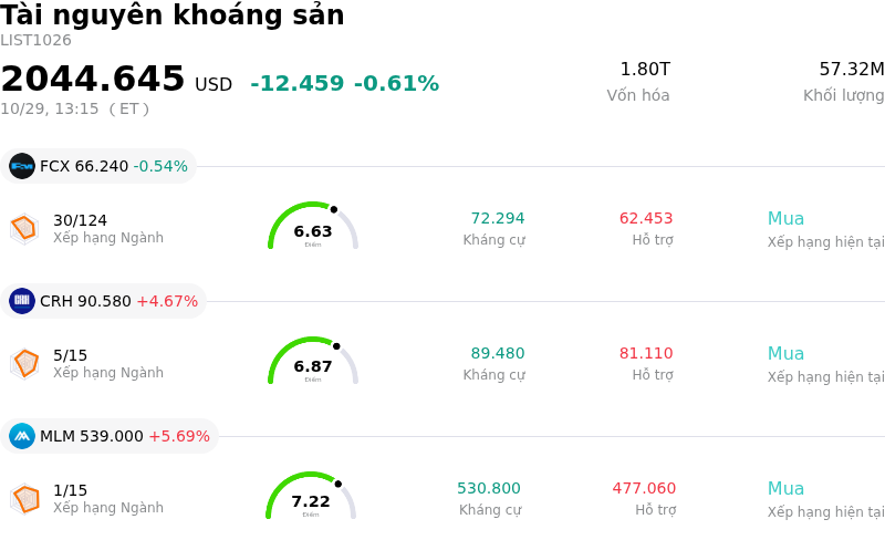 Tài nguyên khoáng sản