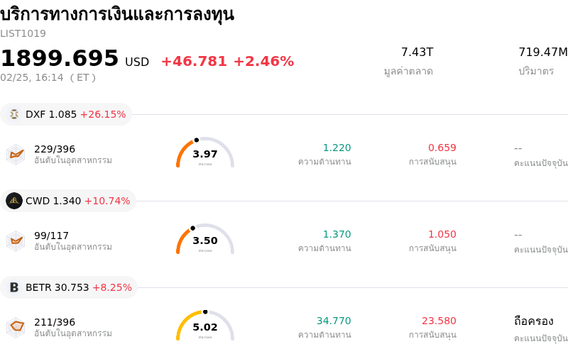 บริการทางการเงินและการลงทุน