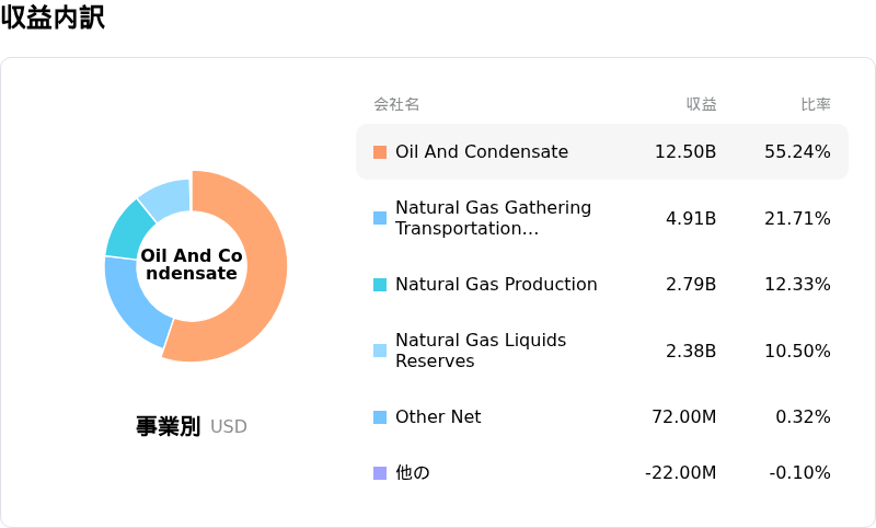 EOG Resources Incåçå
èš³