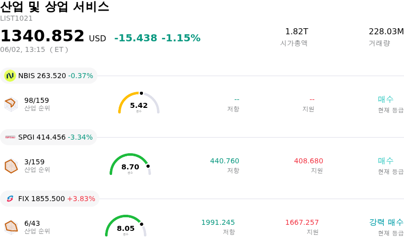 산업 및 상업 서비스
