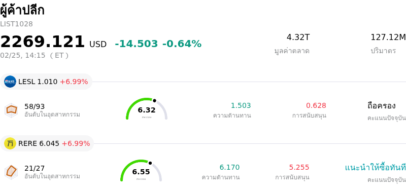ผู้ค้าปลีก