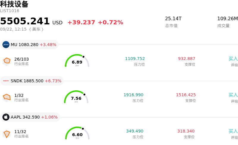 科技设备