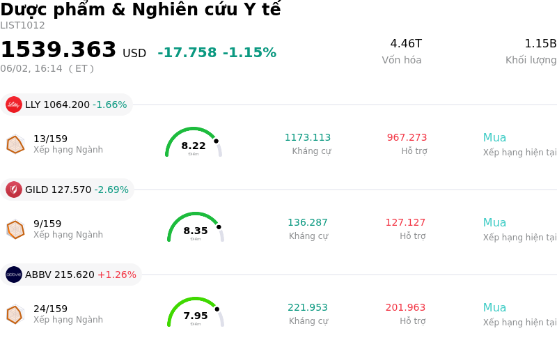 Dược phẩm & Nghiên cứu Y tế