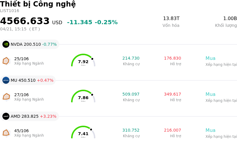 Thiết bị Công nghệ