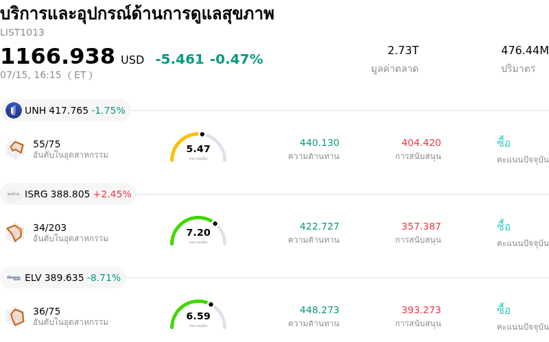 บริการและอุปกรณ์ด้านการดูแลสุขภาพ