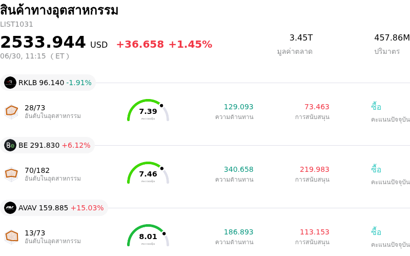 สินค้าทางอุตสาหกรรม