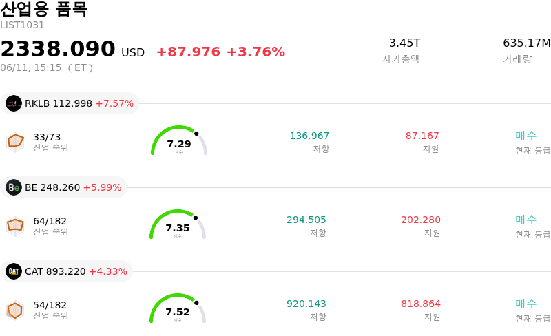 산업용 품목