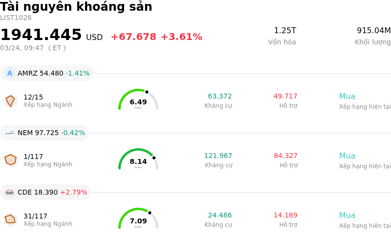 Tài nguyên khoáng sản
