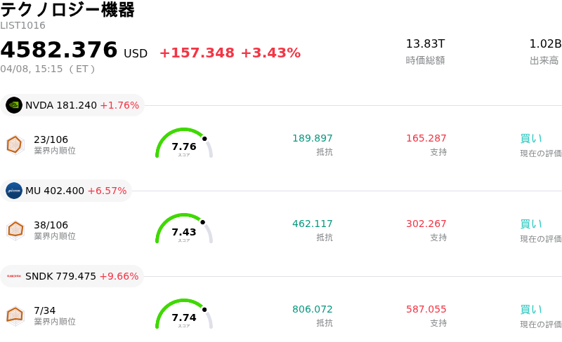 テクノロジー機器