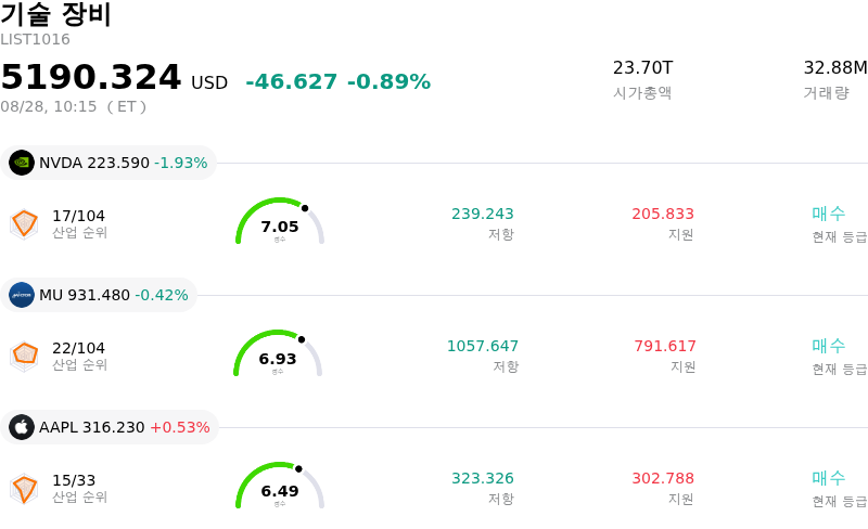 기술 장비