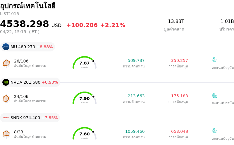 อุปกรณ์เทคโนโลยี