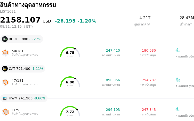 สินค้าทางอุตสาหกรรม