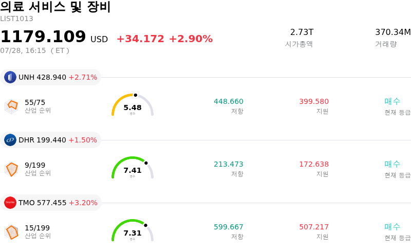 의료 서비스 및 장비