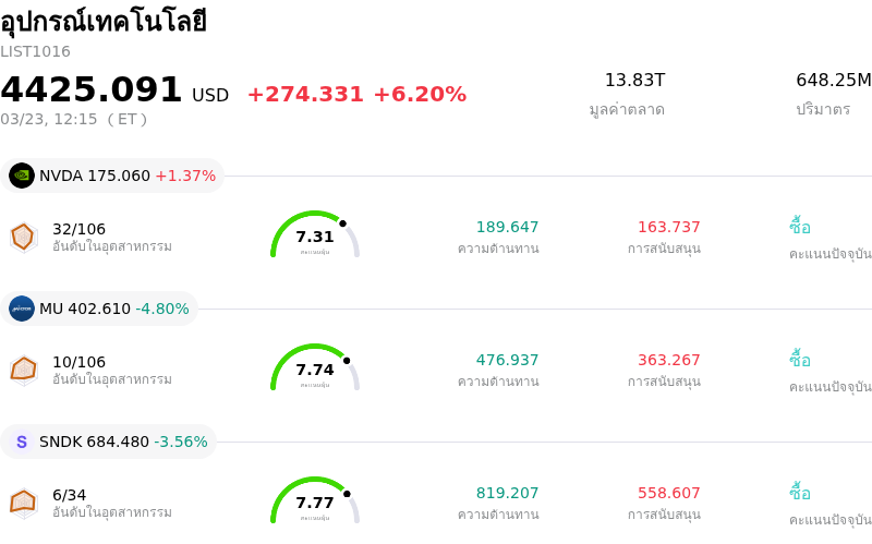 อุปกรณ์เทคโนโลยี