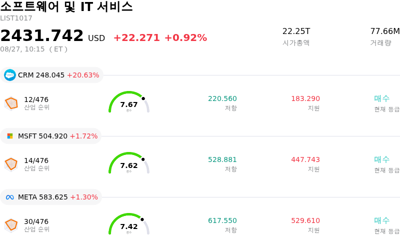 소프트웨어 및 IT 서비스