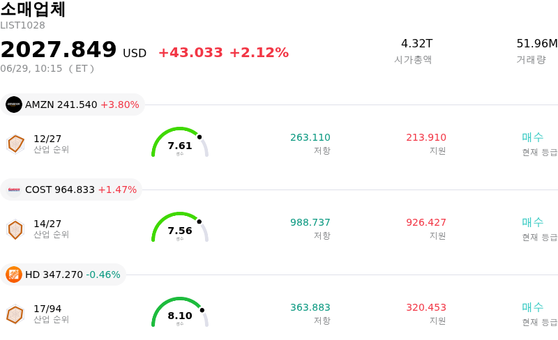 소매업체