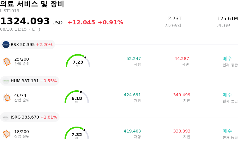 의료 서비스 및 장비