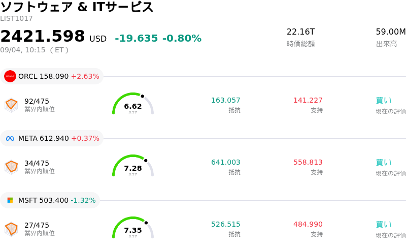 ソフトウェア & ITサービス