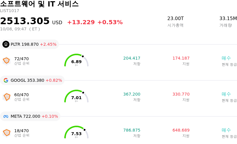 소프트웨어 및 IT 서비스