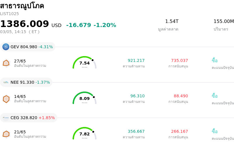 สาธารณูปโภค
