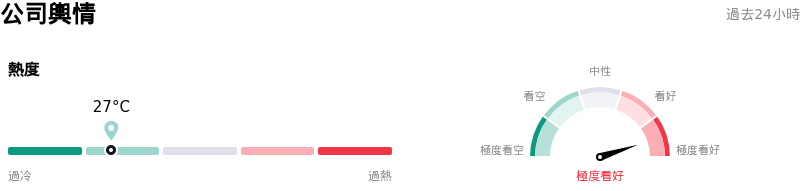 Cencora Inc公司輿情