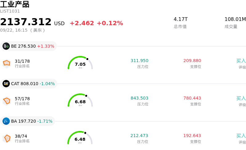 工业产品
