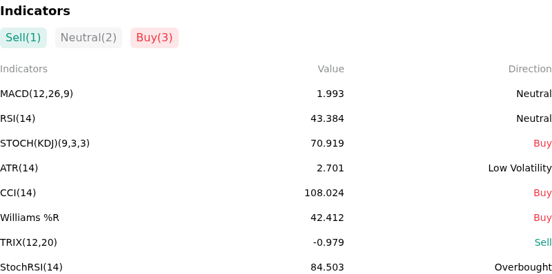 IndicatorAnalysis