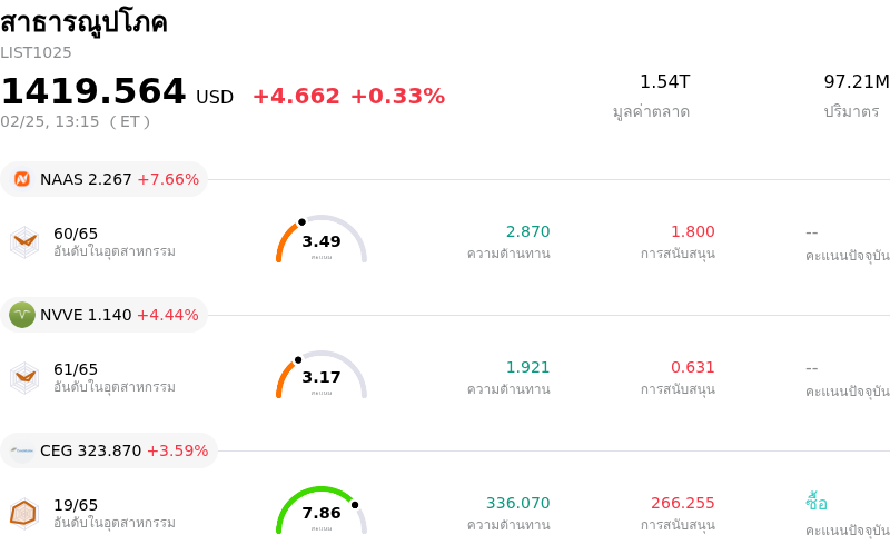 สาธารณูปโภค