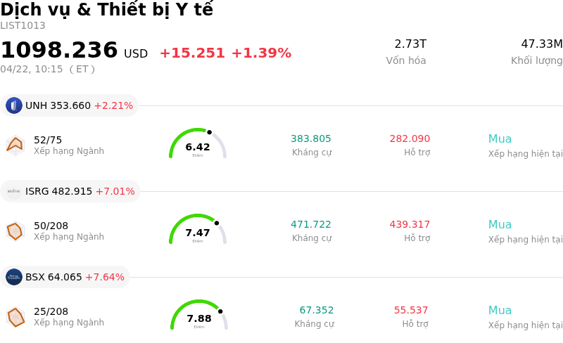 Dịch vụ & Thiết bị Y tế