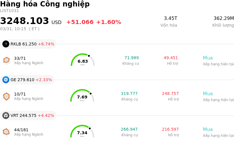 Hàng hóa Công nghiệp