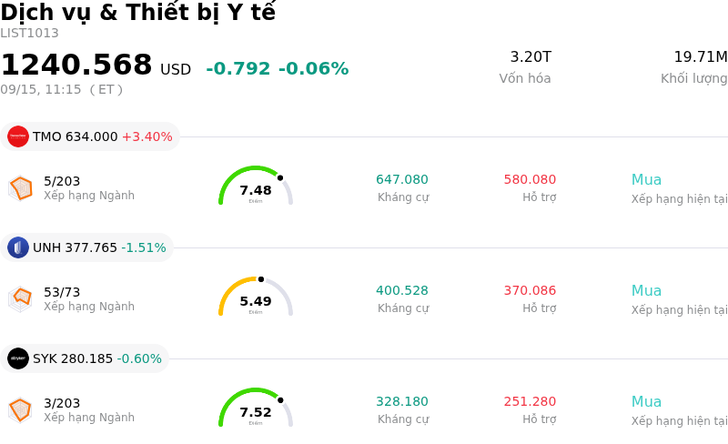 Dịch vụ & Thiết bị Y tế