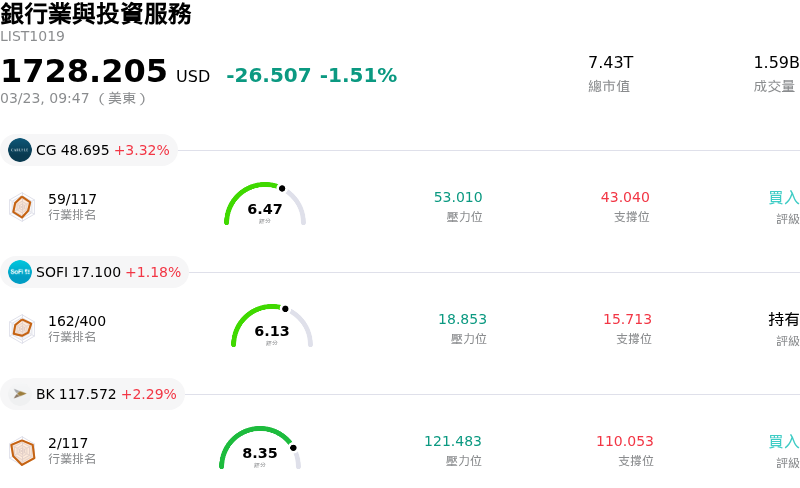 銀行業與投資服務