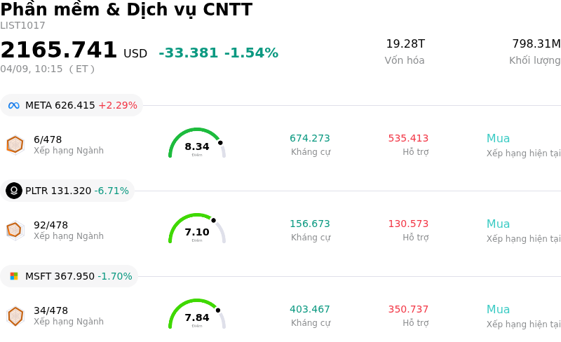 Phần mềm & Dịch vụ CNTT