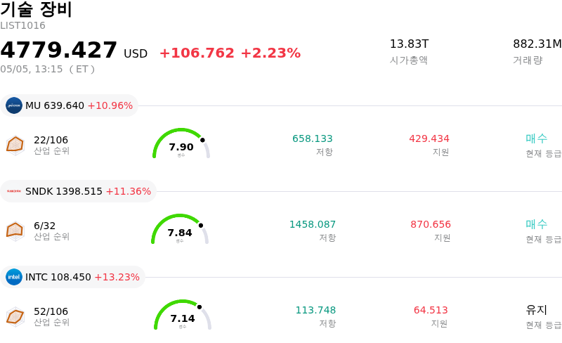 기술 장비