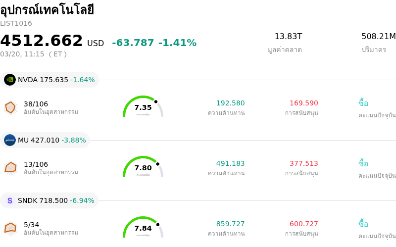 อุปกรณ์เทคโนโลยี
