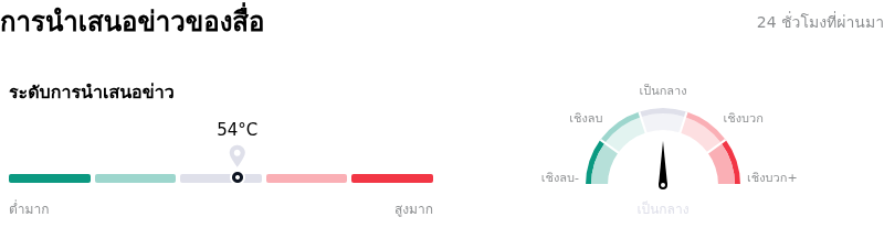 Eli Lilly and Coการนำเสนอข่าวของสื่อ