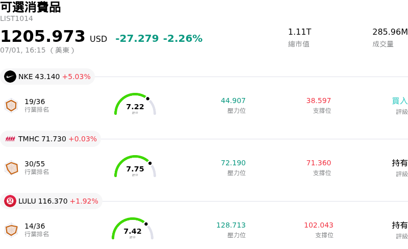 可選消費品